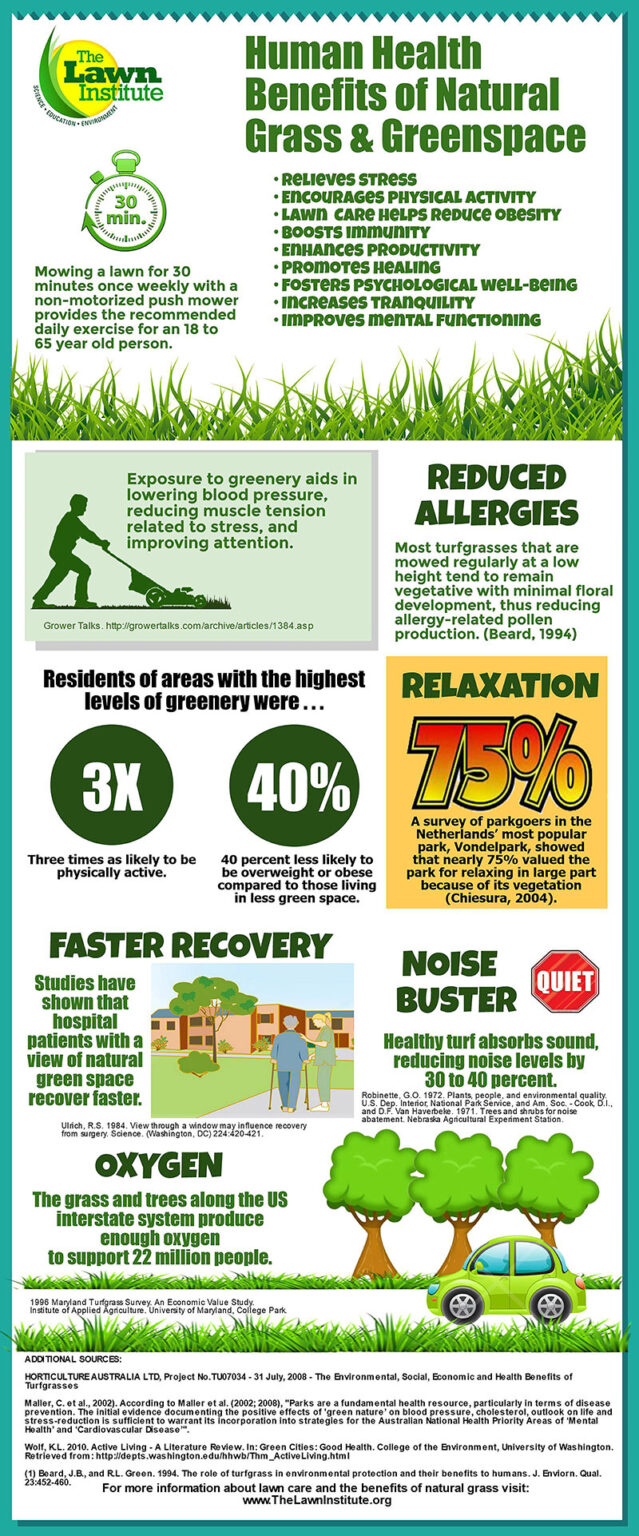 Benefits Of Turf Turf Growers Association Of Western Australia