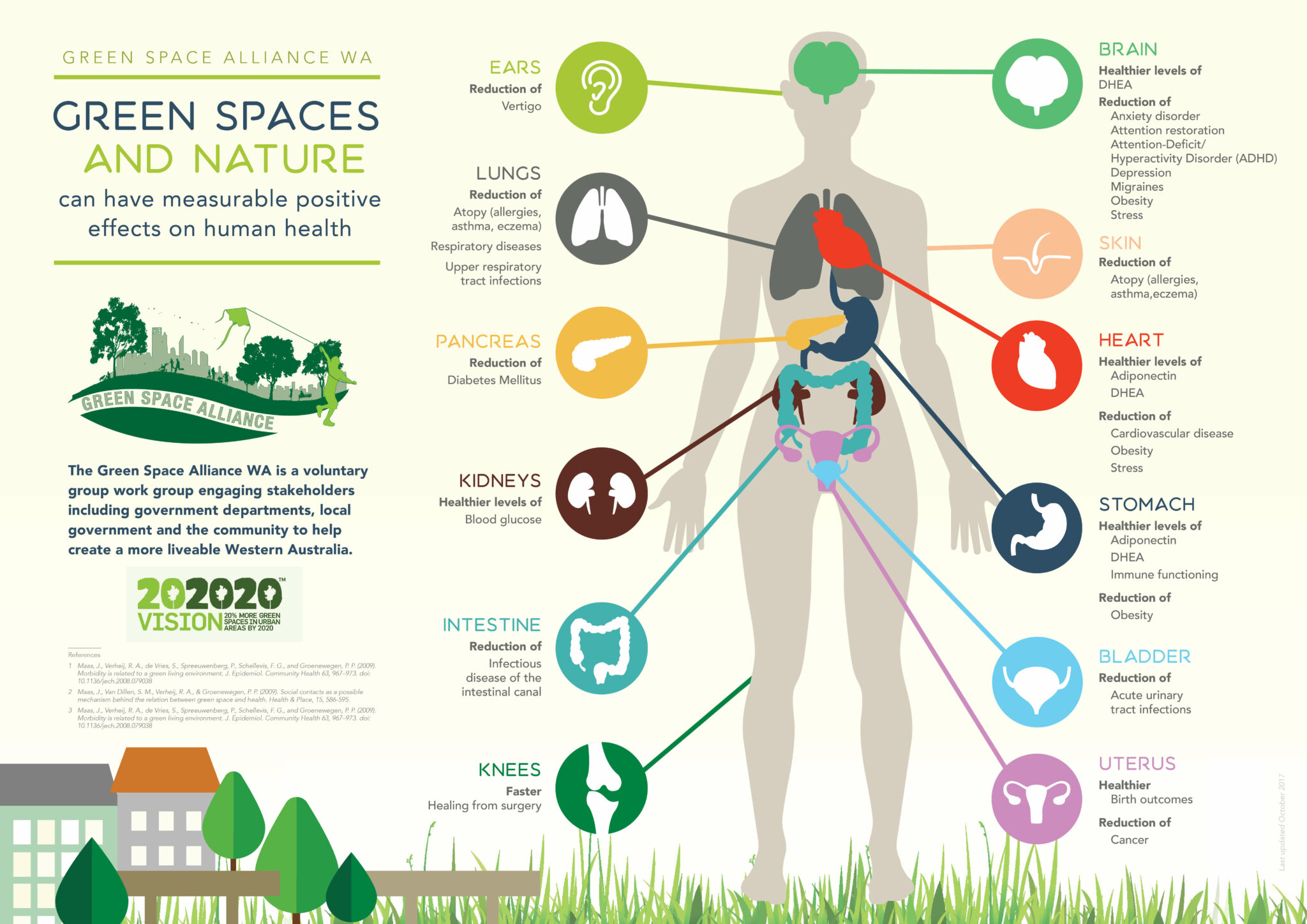 BENEFITS OF TURF Turf Growers Association Of Western Australia