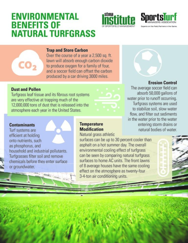 BENEFITS OF TURF Turf Growers Association Of Western Australia